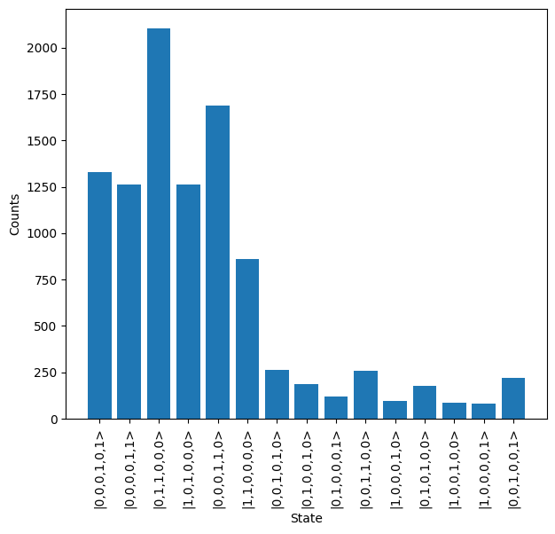 ../_images/photonic_qc_threshold_detection_17_0.png